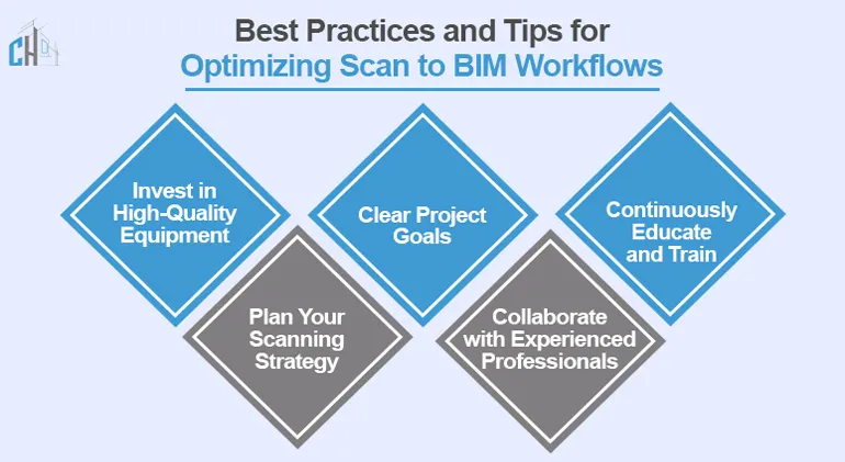 2025 Scan to BIM: Ultimate Guide for Point Cloud Modeling