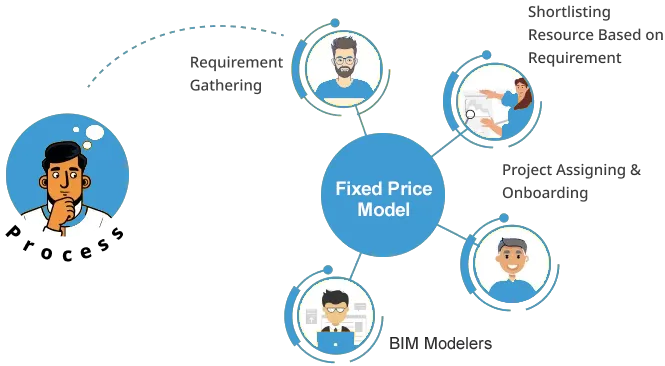 Dedicated-Hiring-Model