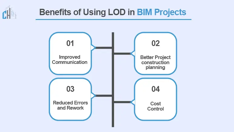 Benefits of LOD in BIM
