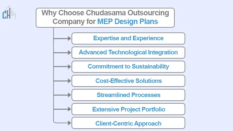 Why Choose Chudasama Outsourcing Company for MEP Design Plans
